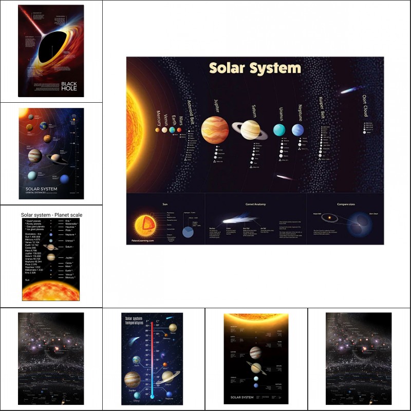 Star Map Poster - Space Planet Posters en Prints Zonnestelsel