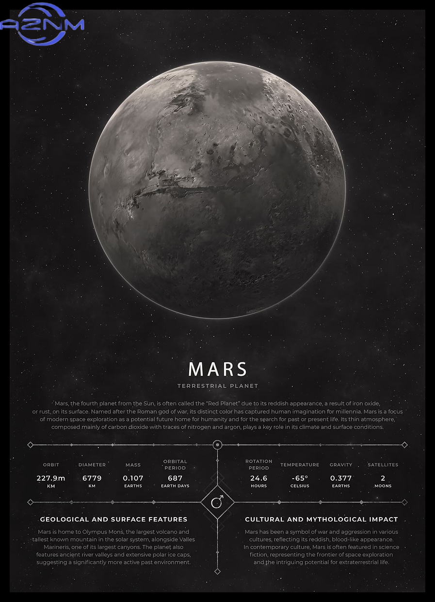 AZNM Vintage Esthetische Ruimt - Star Map Poster recensie en prijs