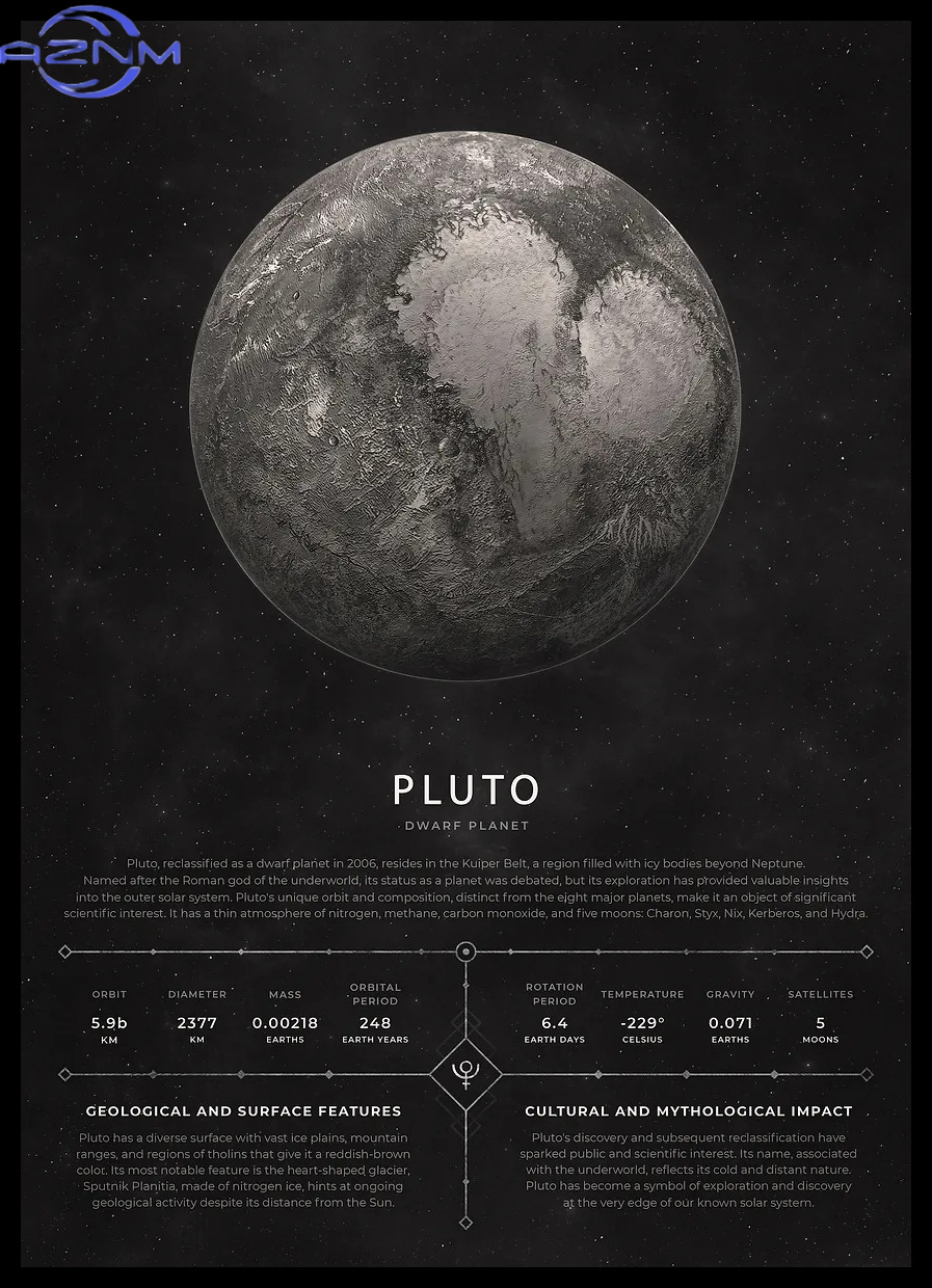 AZNM Vintage Esthetische Ruimt - Star Map Poster recensie en prijs